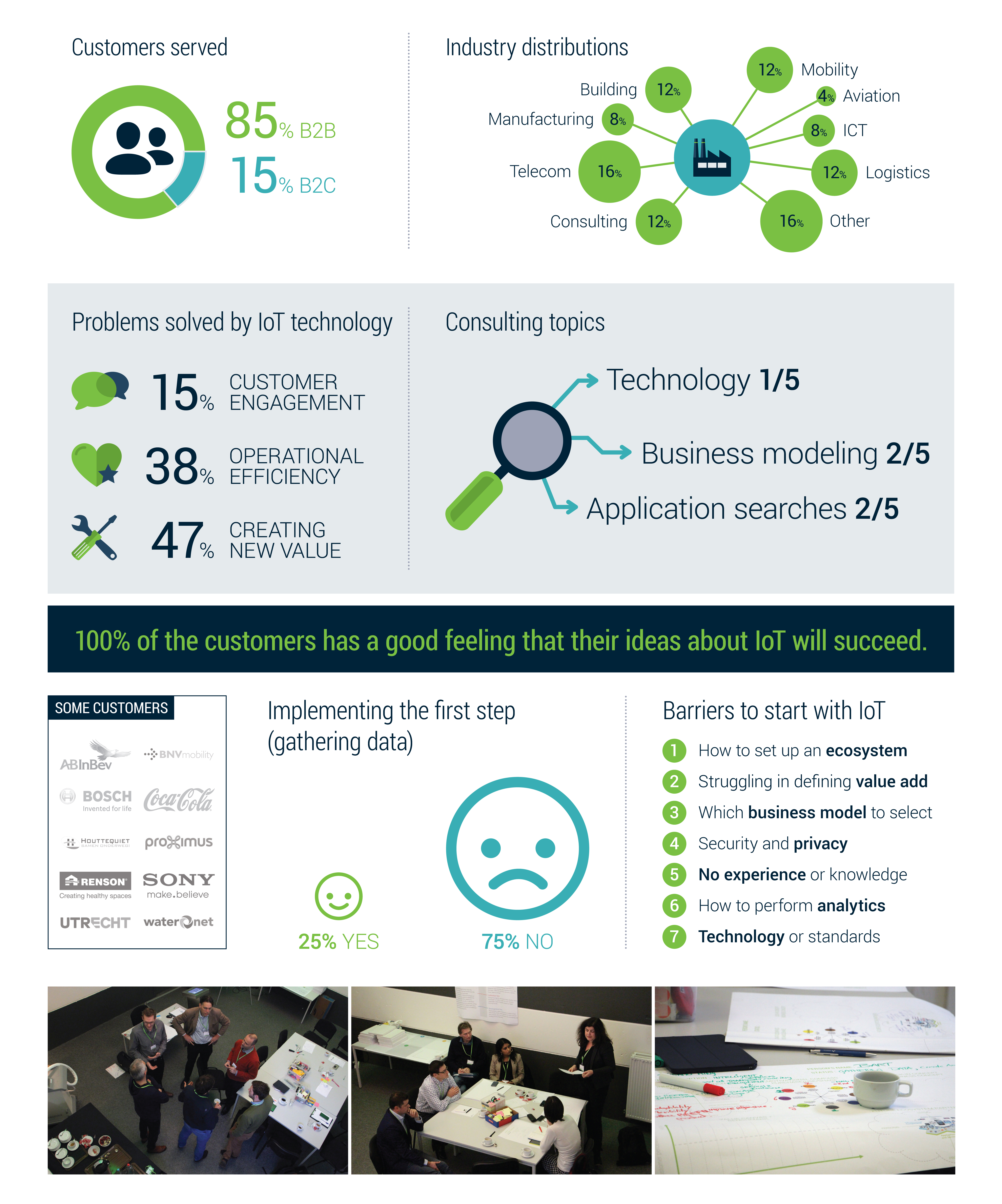 3y Experience IoT - Infographic-01