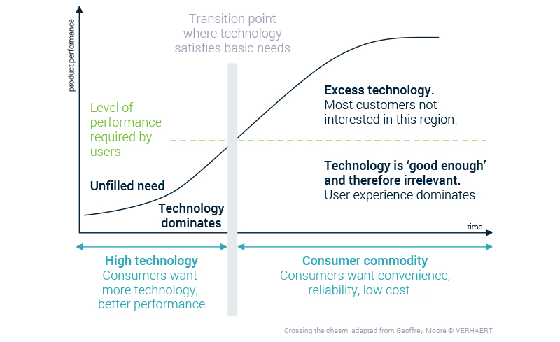 Graphic - Crossing the chasm