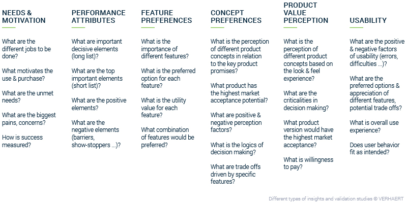 Graphic - Different types of insights validation studies