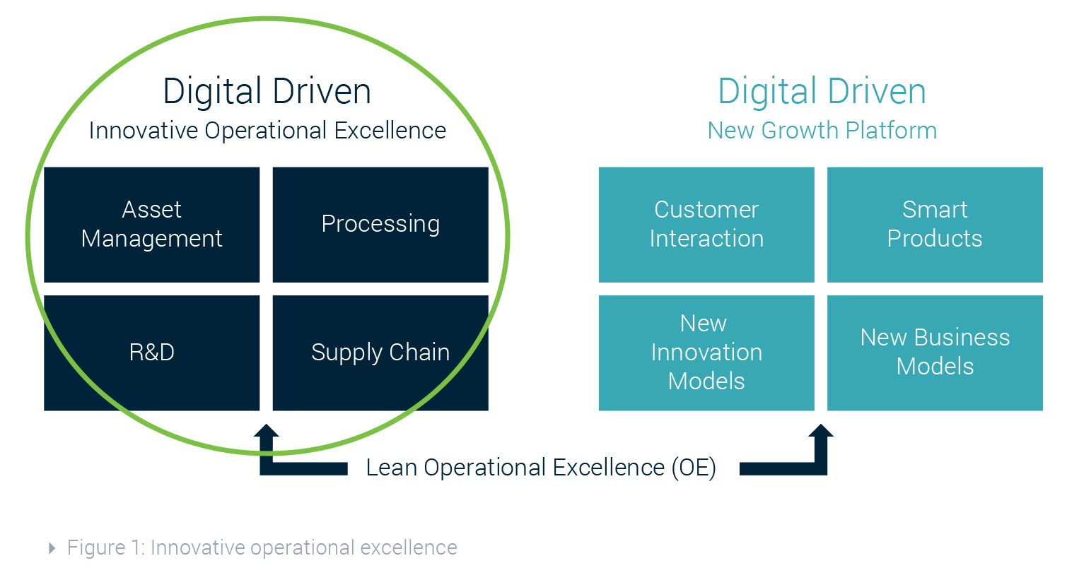 Graphic - Innovative operational excellence