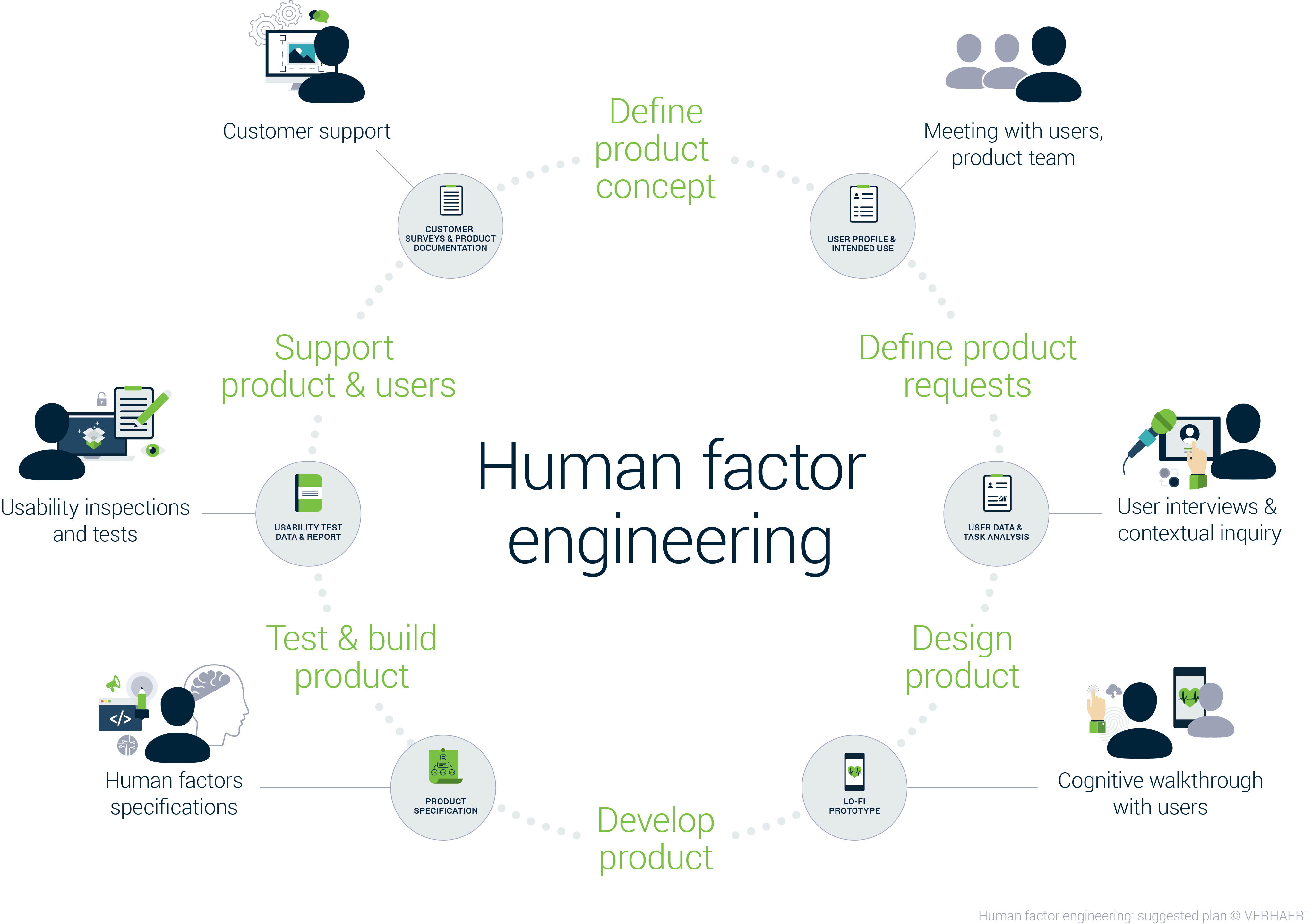 Graphic human factor engineering