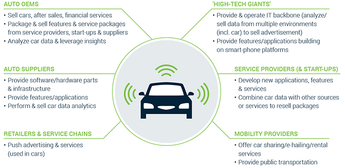 Overview - Car data monetization opportunities