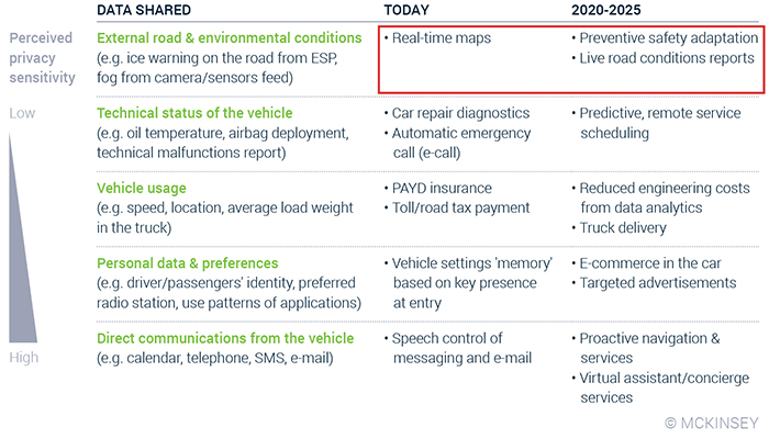 Overview car data monetization upcoming use cases