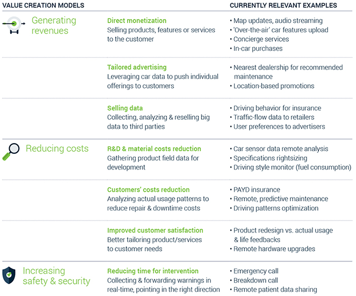 Overview value creation models