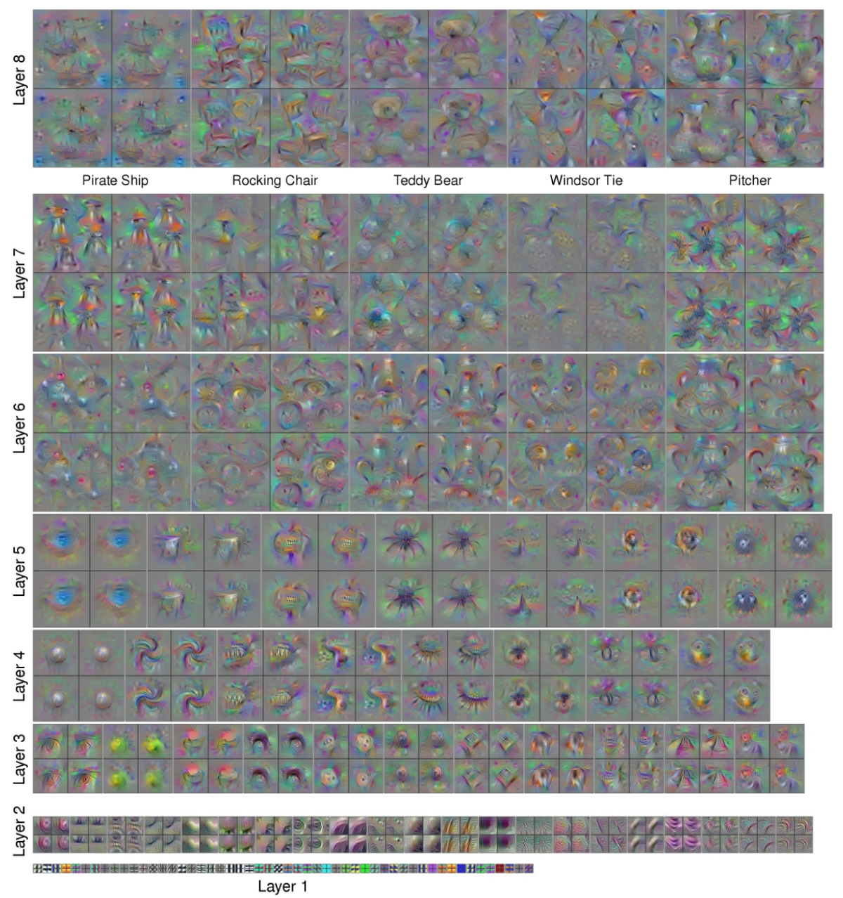 Visual - Visualization deep learning algorithm