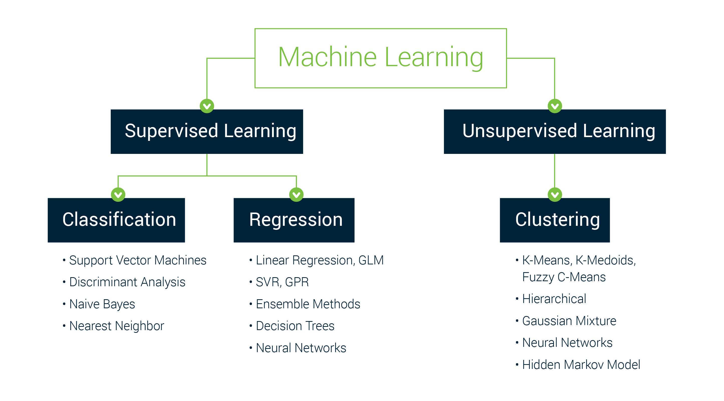 machine-learning - Verhaert New Products and Services NV