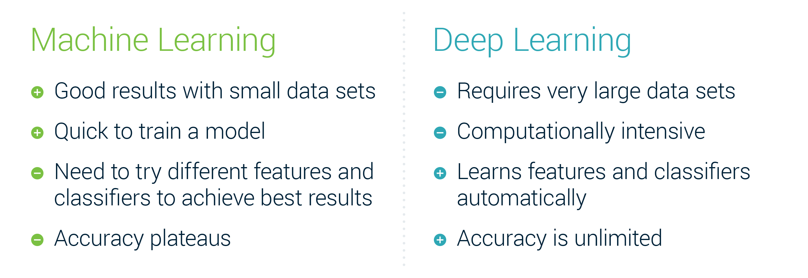 Graphic - Machine vs Deep Learning