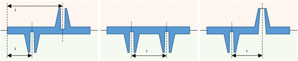 Case - Tolerance chain