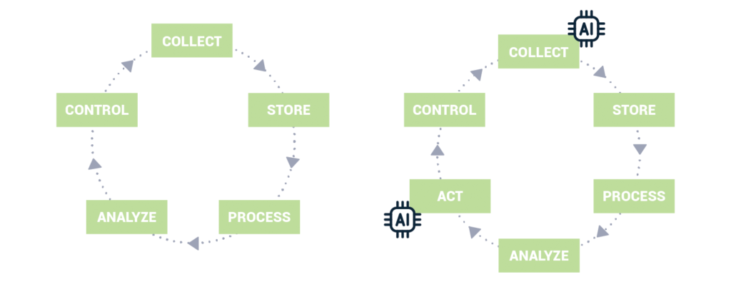 Visual - Difference IoT and AIoT