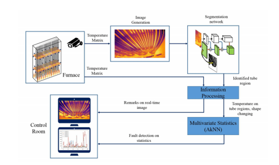 Visual - AI technology for heath detection