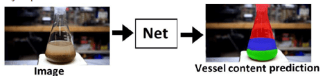 Visual - Chemical reactions research tracking and prediction