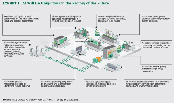 Visual - AI in factories