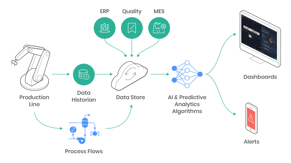 Visual - AI technology for deviation detection