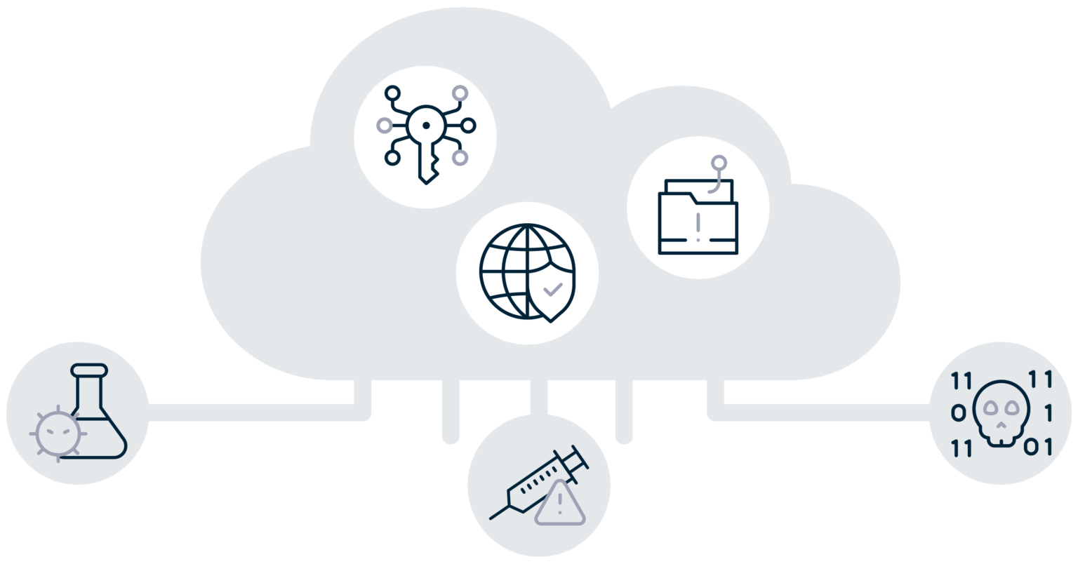 How to secure agentic AI in software development
