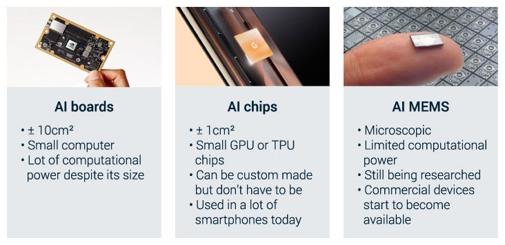 Overview AI hardware options