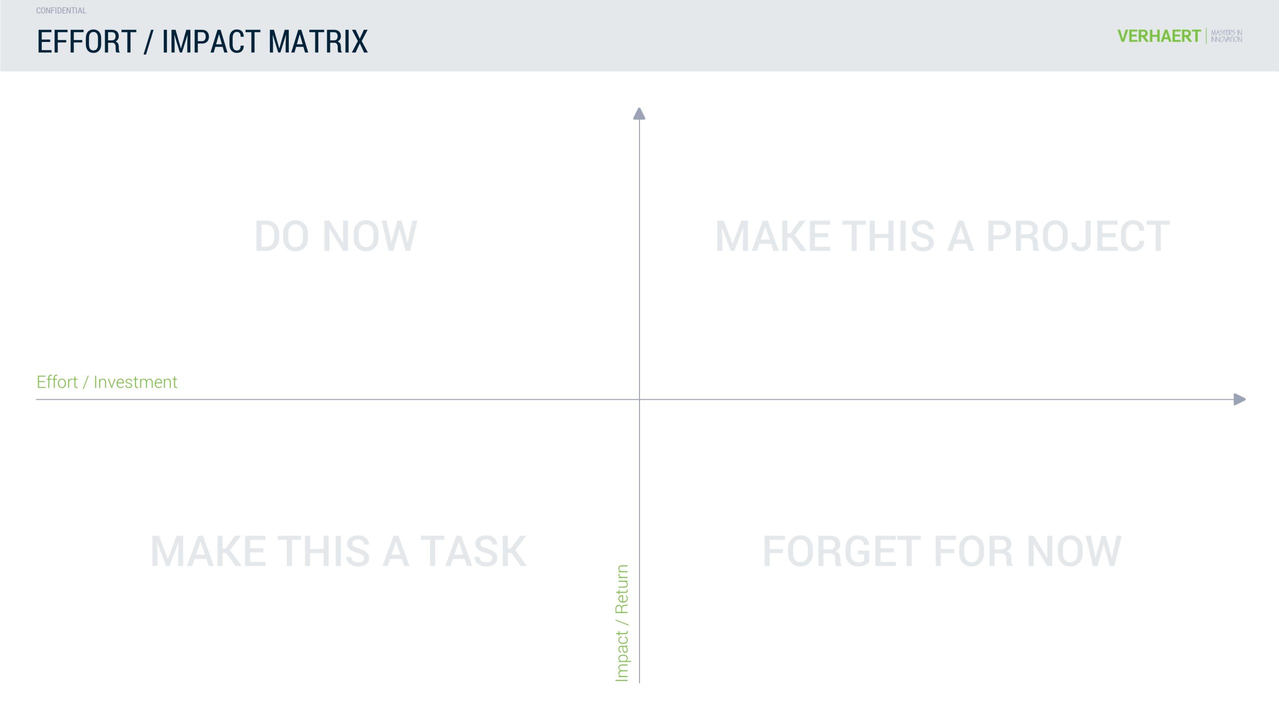 effort impact matrix