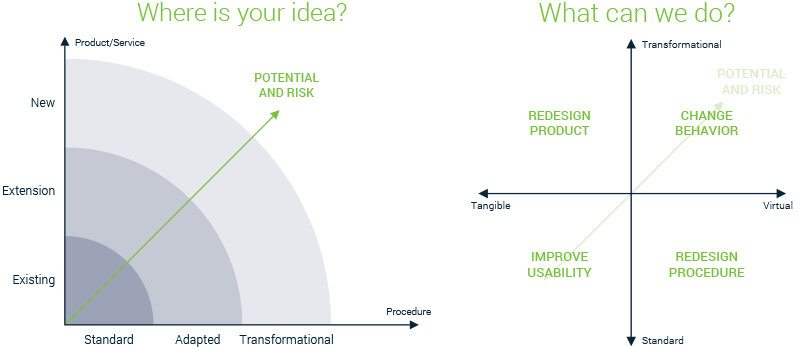 Graphic - Comparing potential risk of rejection