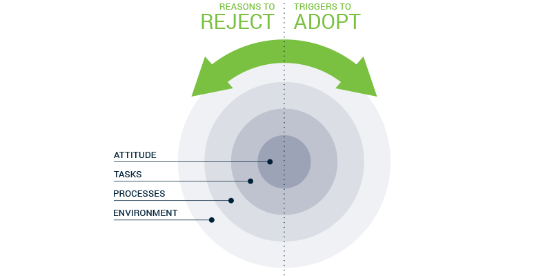 Graphic - Rejection vs adoption