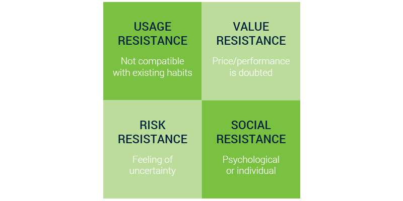 Overview types of resistance