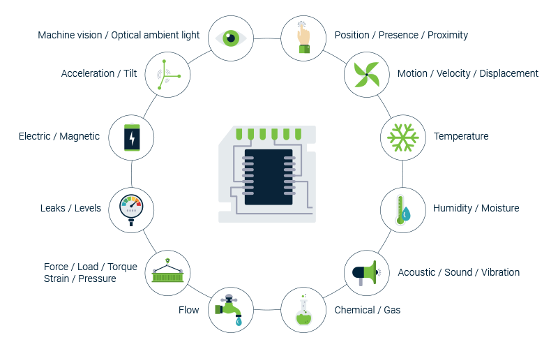 Graphic - Sensor applications