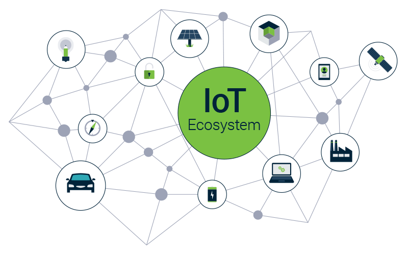 Graphic - Smart autonomous sensor examples