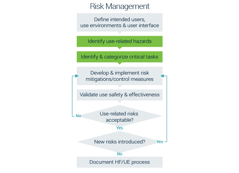 Visual - Current HFE Risk Management Framework