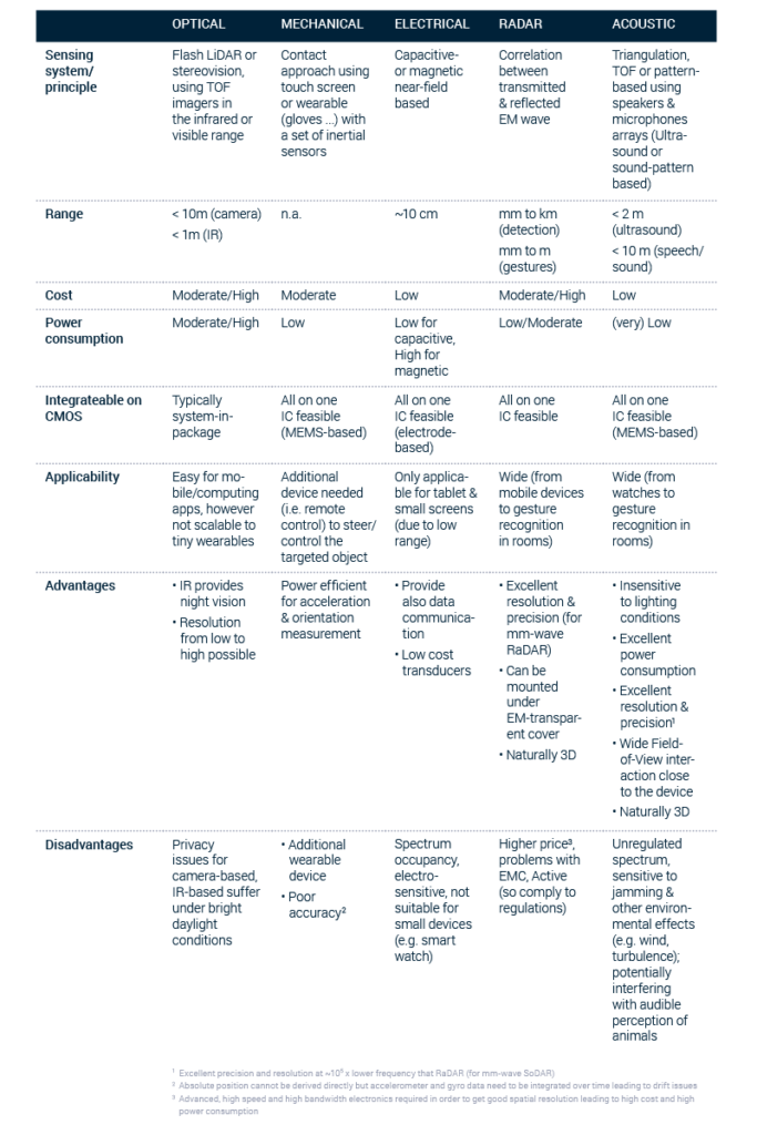 Visual - Benchmarking technologies for subsidies