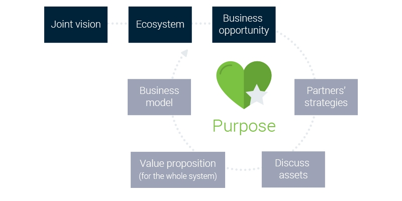 Visual - Open innovation ecosystem