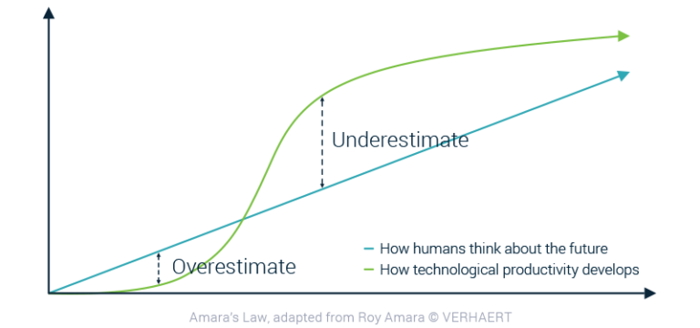 Now is the time for Artificial Intelligence • Verhaert Masters in ...