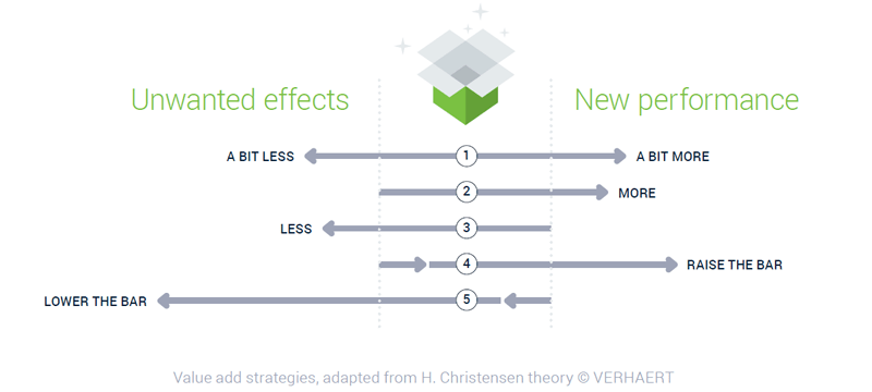 Visual - Value strategies