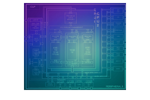 Featured image - Control loop processor for real-time processing