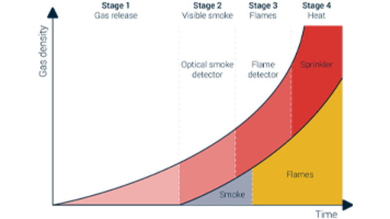 Verhaert – IP Building Blocks – Fire propagation prediction – SafeSense (2)