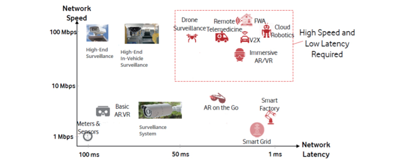 Visual - 5G as a market enabler