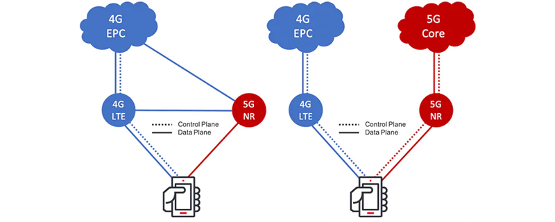 Visual - 4G versus 5G