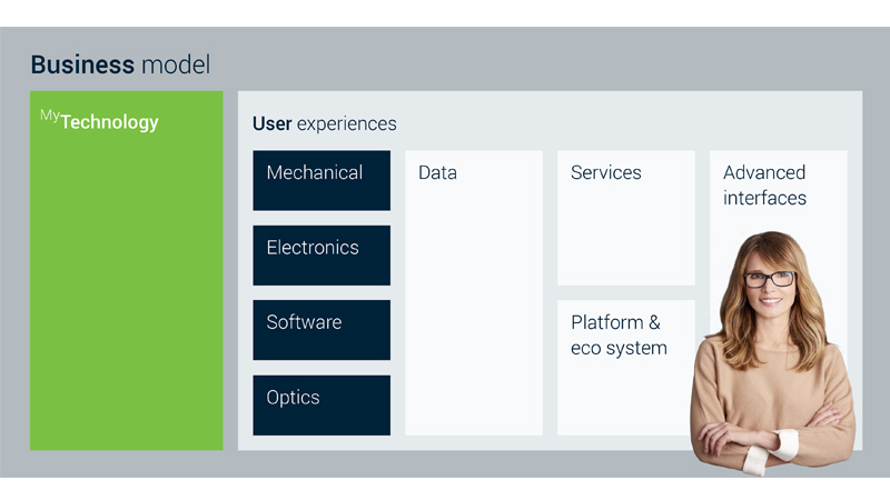 Visual - MyFutureProduct blueprint