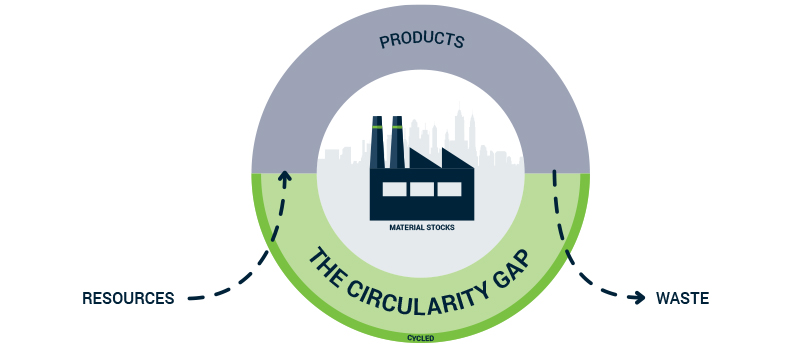 Perspective 'The circular paradox: design for impact