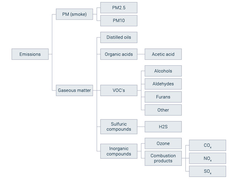 Perspective 'Health safety & air pollutants in FMCG regulations'