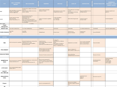 Visual - Auditing assessments