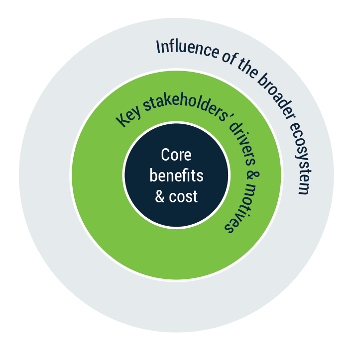 Visual - Generic procurement framework for Life Sciences