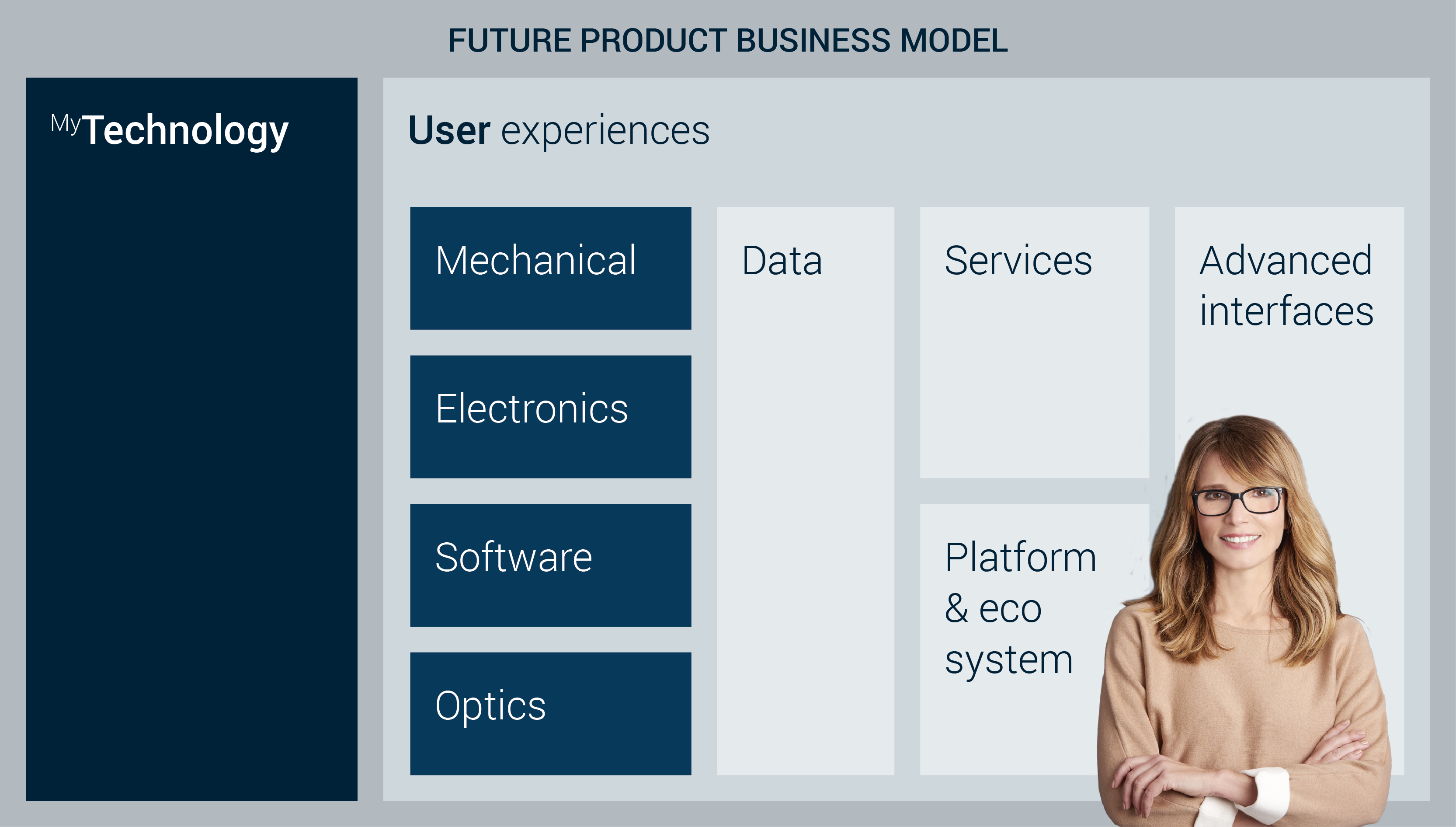 Blueprint MyFutureProduct