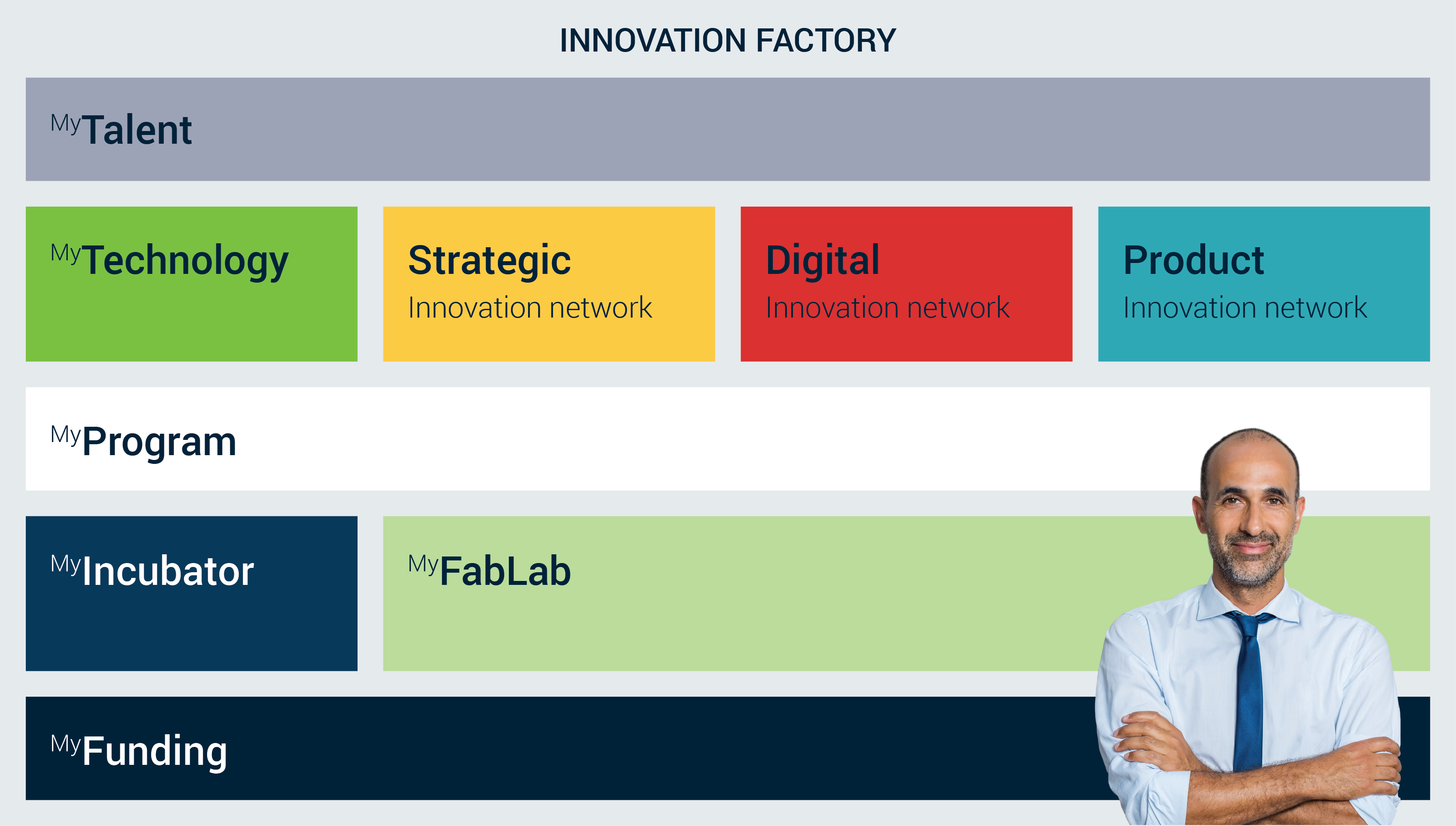 Blueprint MyInnovationFactory